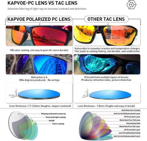 KAPVOE Sports Sunglasses Mens Polarized Cricket Glasses Women Running Cycling Driving Golf