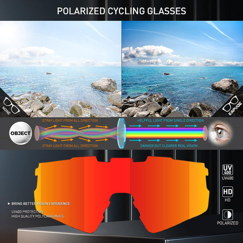 Kapvoe Photochromic Sports Glasses UV400 Sunglasses bicycle Eyepieces Outdoor Sports Cricket Eyewear